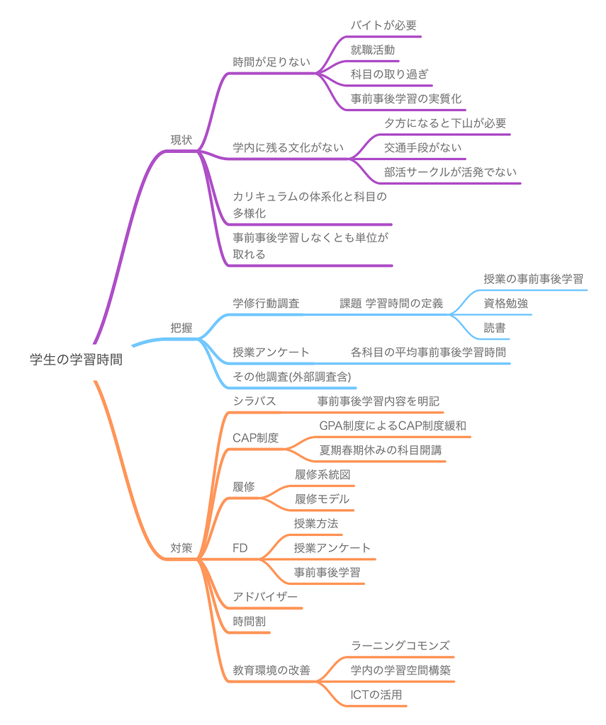 f:id:as-daigaku23:20181011110555p:plain