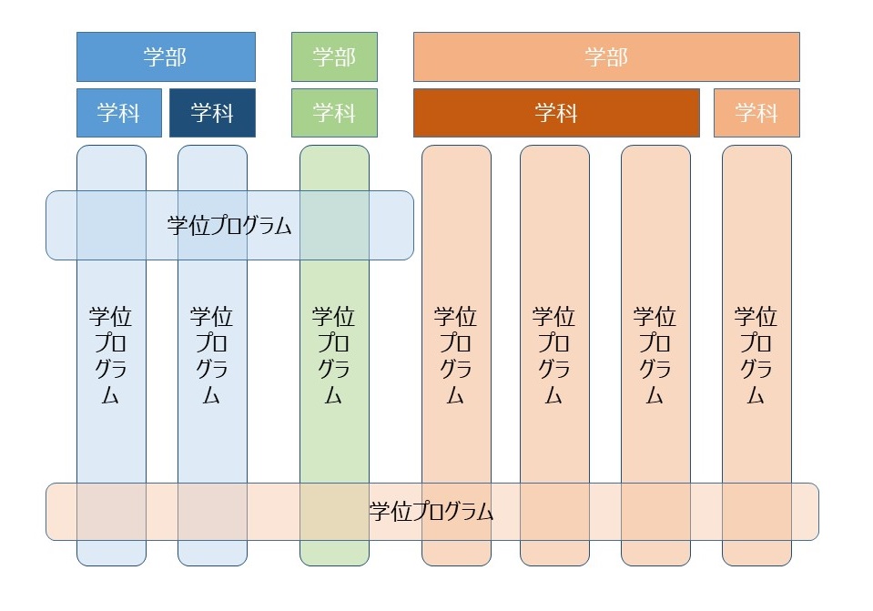 f:id:as-daigaku23:20190312111221j:plain