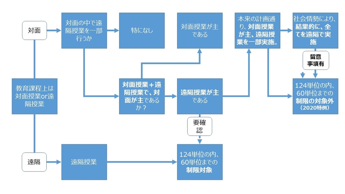 f:id:as-daigaku23:20200423144652j:plain