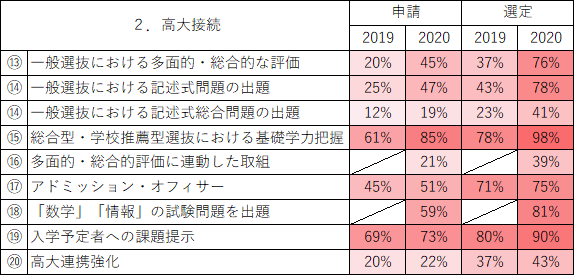 f:id:as-daigaku23:20210323105437p:plain