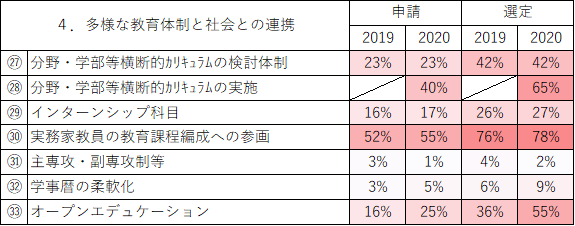f:id:as-daigaku23:20210323113435p:plain