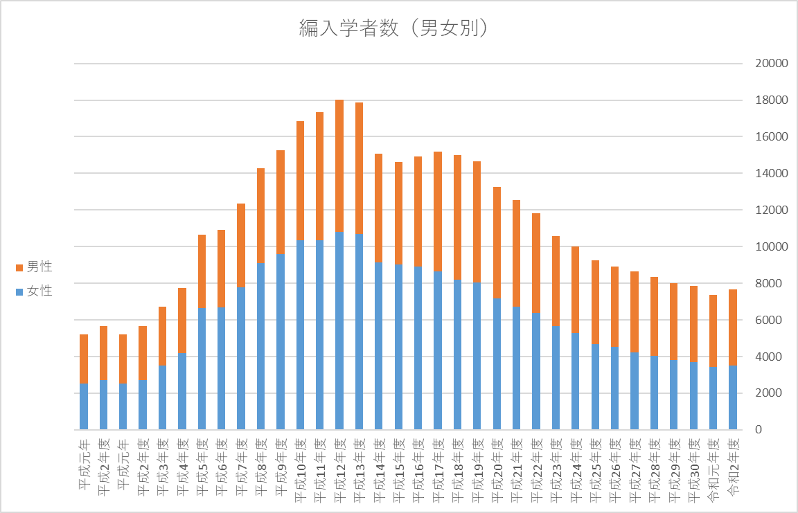 f:id:as-daigaku23:20211124103306p:plain