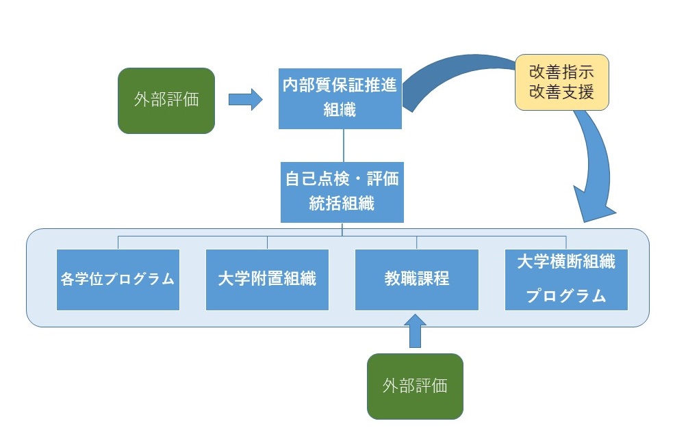 f:id:as-daigaku23:20211201103038j:plain