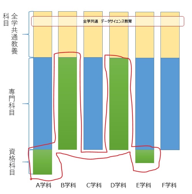 f:id:as-daigaku23:20211201112747j:plain