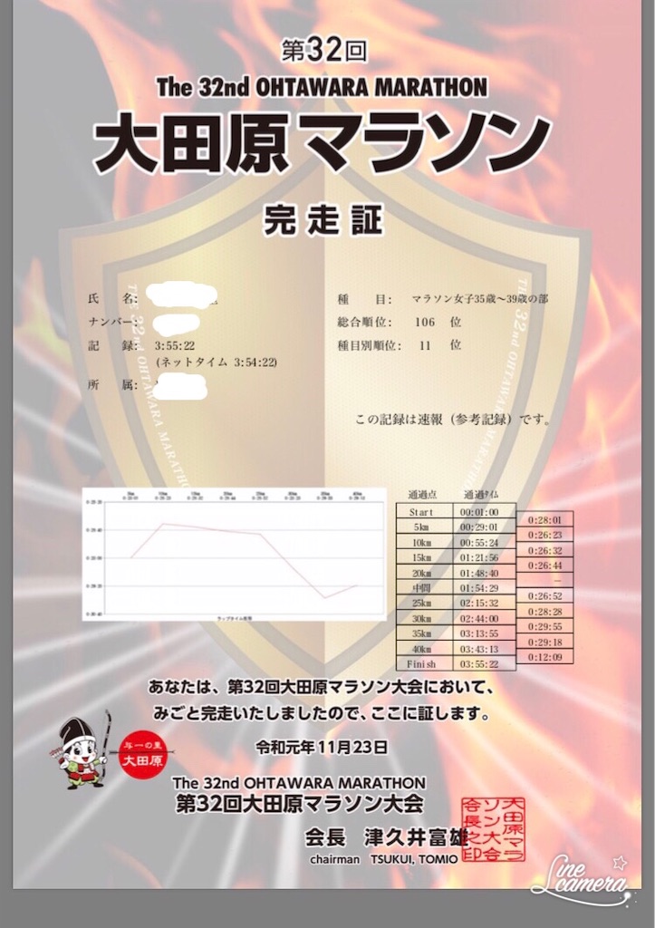 f:id:asa-run:20191124080652j:image