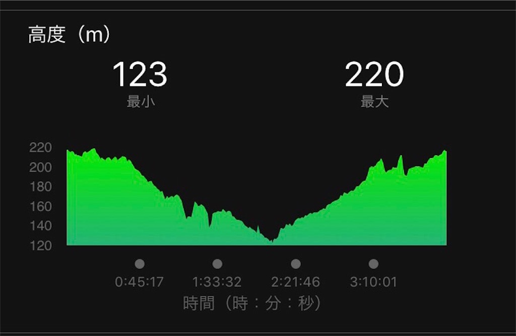 f:id:asa-run:20191124193158j:image