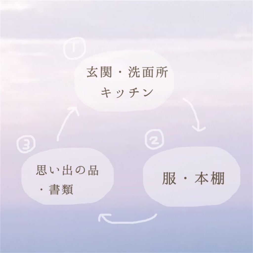 f:id:asaasa2134:20210110085326j:image f:id:asaasa2134:20210110085326j:image