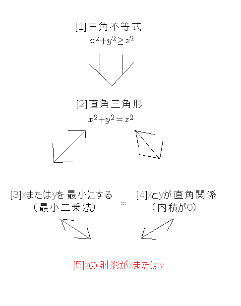 f:id:asaday:20110222191555j:image