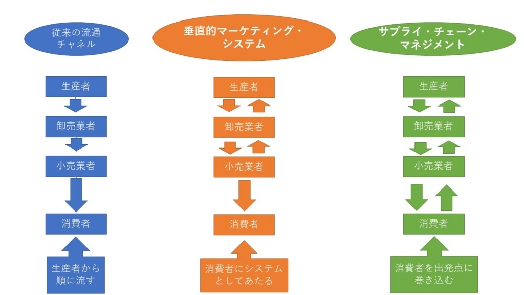マーケティング・システムの構築 - ～経営の要～