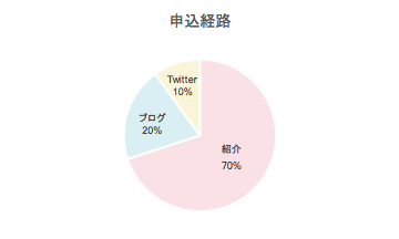 f:id:asai_yugo:20180309232203p:plain
