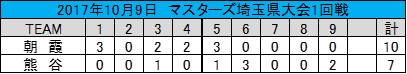 f:id:asaka-ob:20171010180107j:plain f:id:asaka-ob:20171010180107j:plain