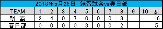 f:id:asaka-ob:20180620210240p:plain f:id:asaka-ob:20180620210240p:plain