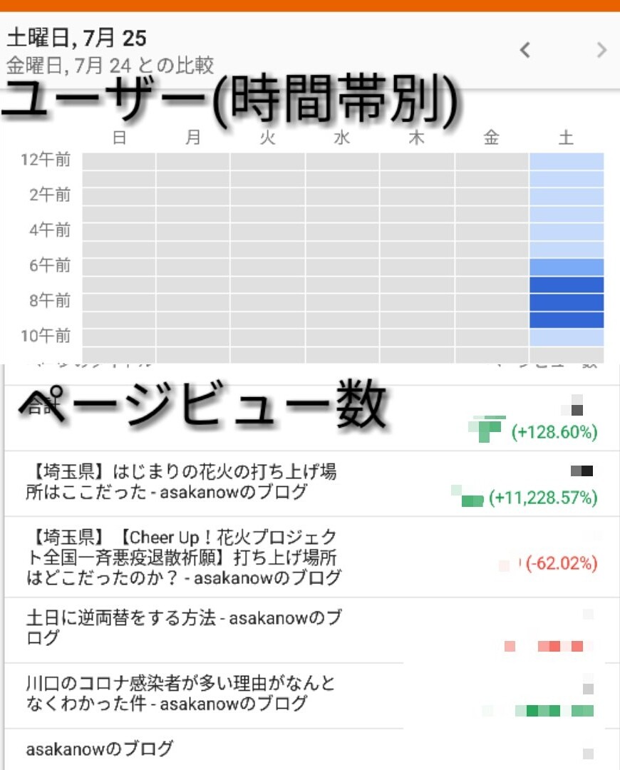 Asakanowのブログ