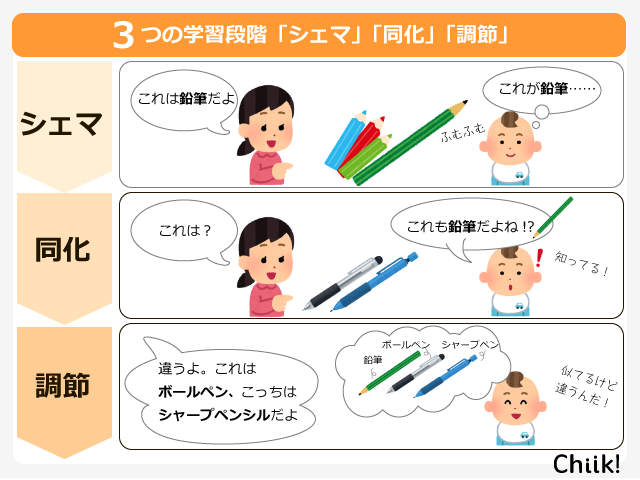 f:id:asakashinri:20210512065908p:plain