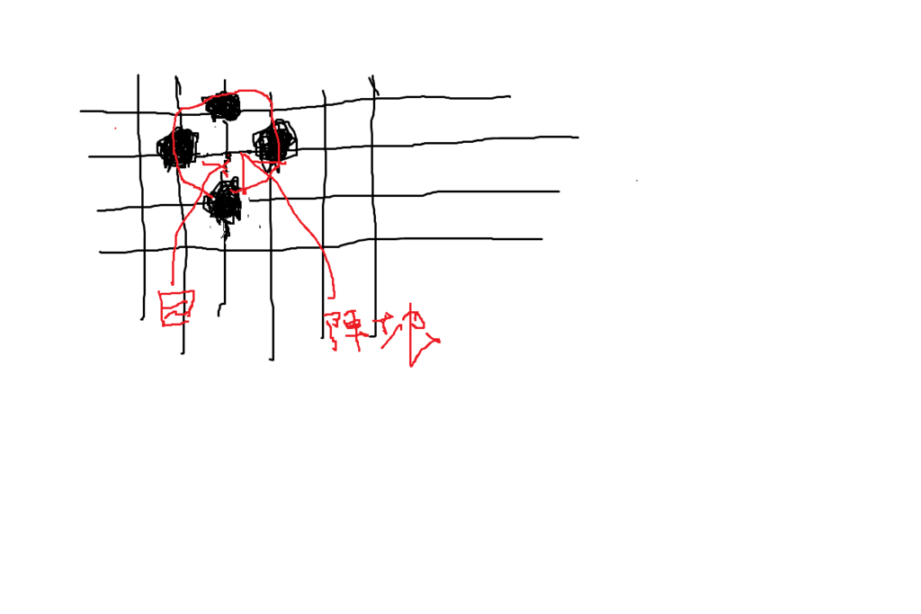 f:id:asakatsudaigakusei:20171003201355p:plain