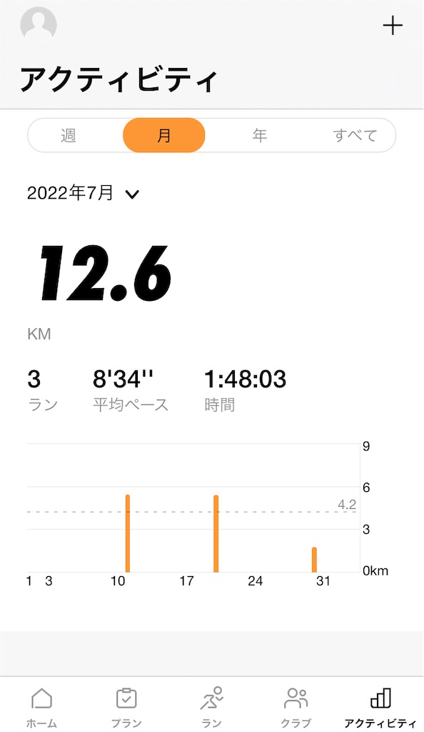 f:id:asakuratetsuya:20220807062545j:image