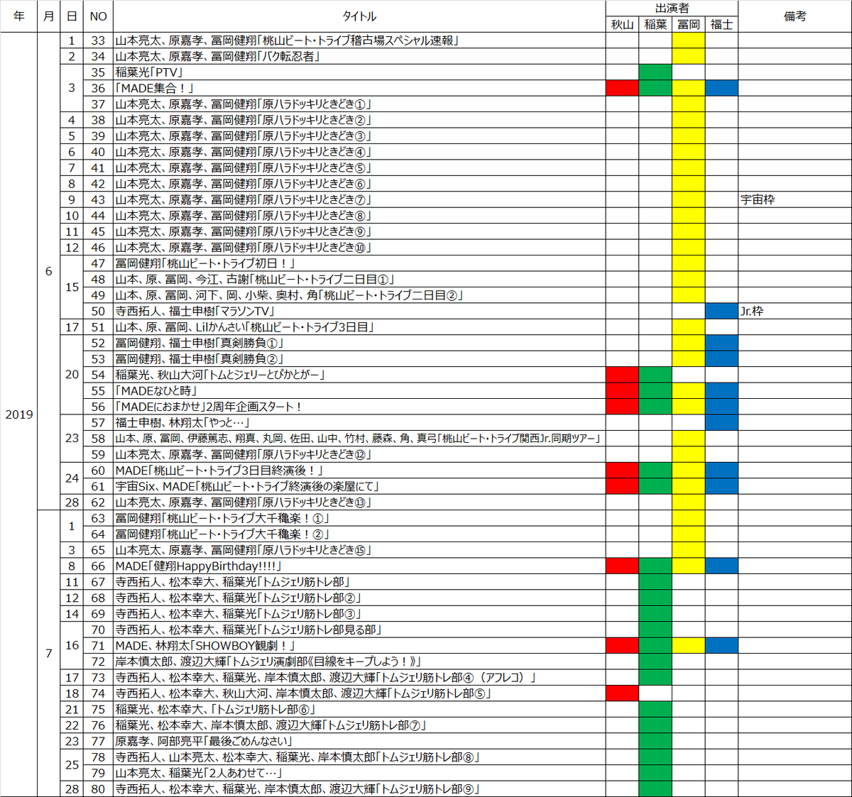 f:id:asami0331:20200129165906p:plain