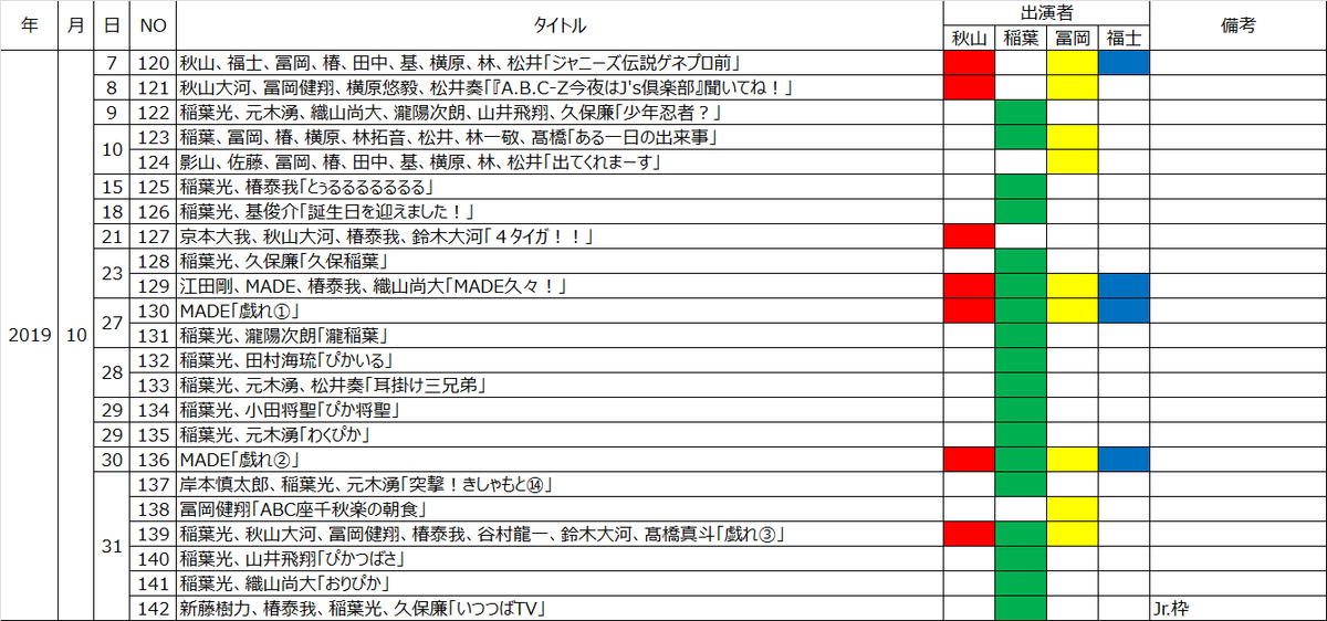 f:id:asami0331:20200129170017p:plain