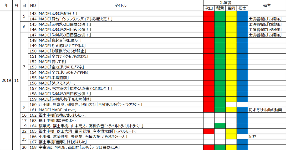 f:id:asami0331:20200129170035p:plain