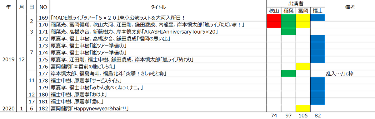 f:id:asami0331:20200129170047p:plain