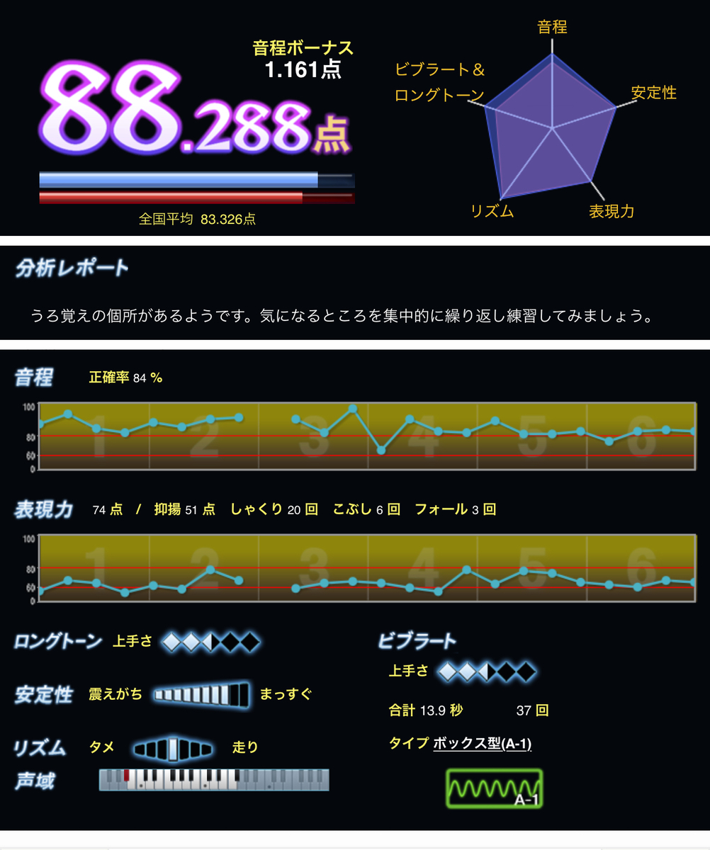 ビブラートが下手だと言ってもらえず カラオケの採点機能に影でコソコソ笑われていた話 ちょっとだけ冒険記