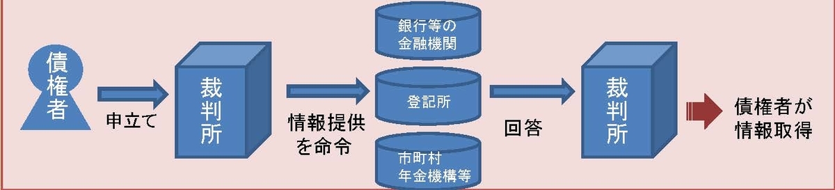 f:id:asano-lawyer:20191103210241j:plain