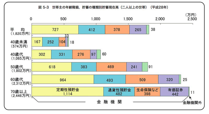 総務省家計調査（平成28年度）