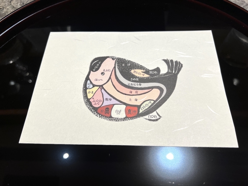 ふぐの解体の図