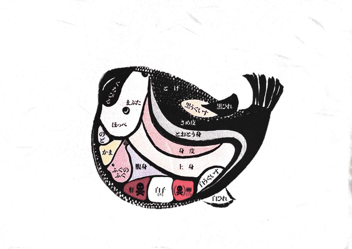 ふぐの部位別図解の図の画像