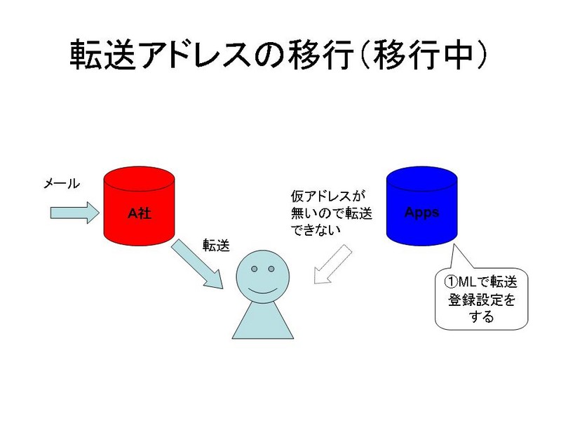 f:id:asanohirosuke:20080617050310j:image:w480,h360 f:id:asanohirosuke:20080617050310j:image:w480,h360