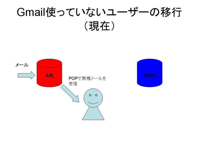 f:id:asanohirosuke:20080617050312j:image:w480,h360 f:id:asanohirosuke:20080617050312j:image:w480,h360