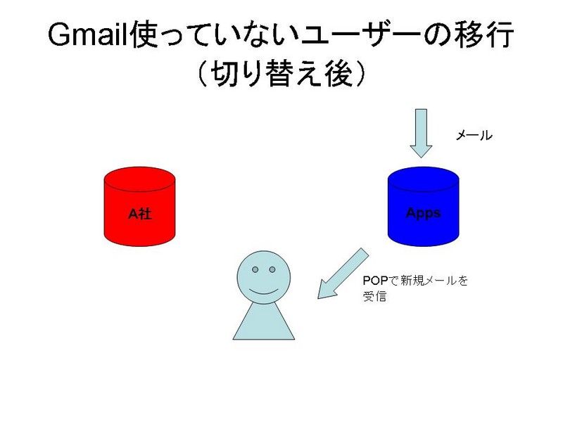f:id:asanohirosuke:20080617050314j:image:w480,h360 f:id:asanohirosuke:20080617050314j:image:w480,h360