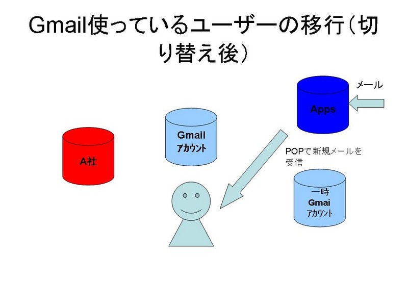 f:id:asanohirosuke:20080617050318j:image:w480,h360 f:id:asanohirosuke:20080617050318j:image:w480,h360