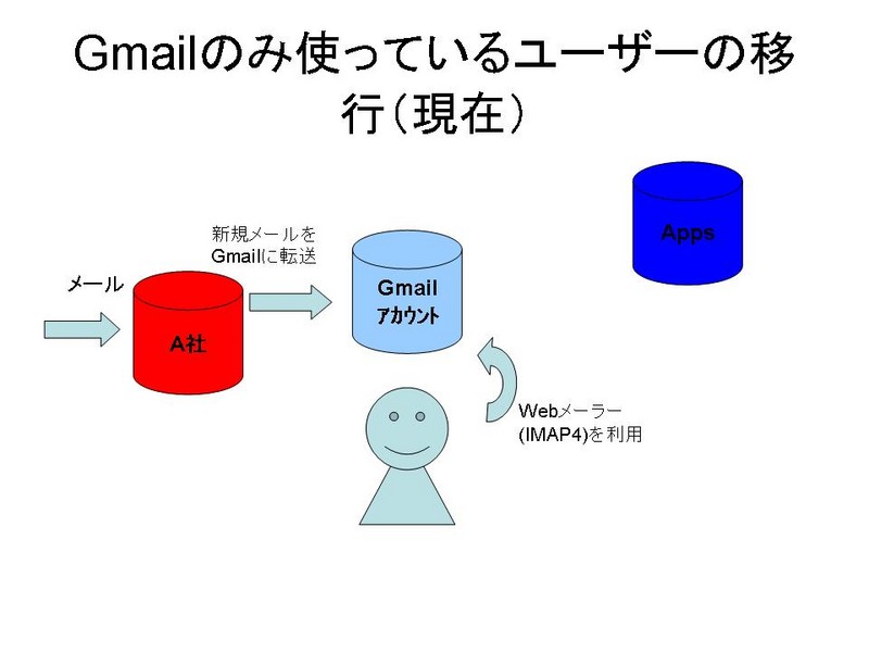 f:id:asanohirosuke:20080617050322j:image:w480,h360 f:id:asanohirosuke:20080617050322j:image:w480,h360