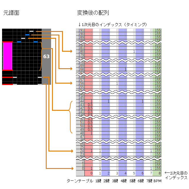 f:id:asari-saminun:20200330024817p:plain