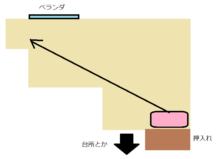 f:id:asarinomisosoup:20200112234227p:plain