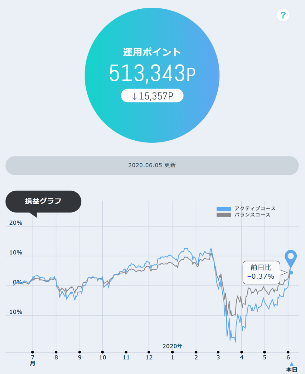 f:id:asarinomisosoup:20200606131659p:plain