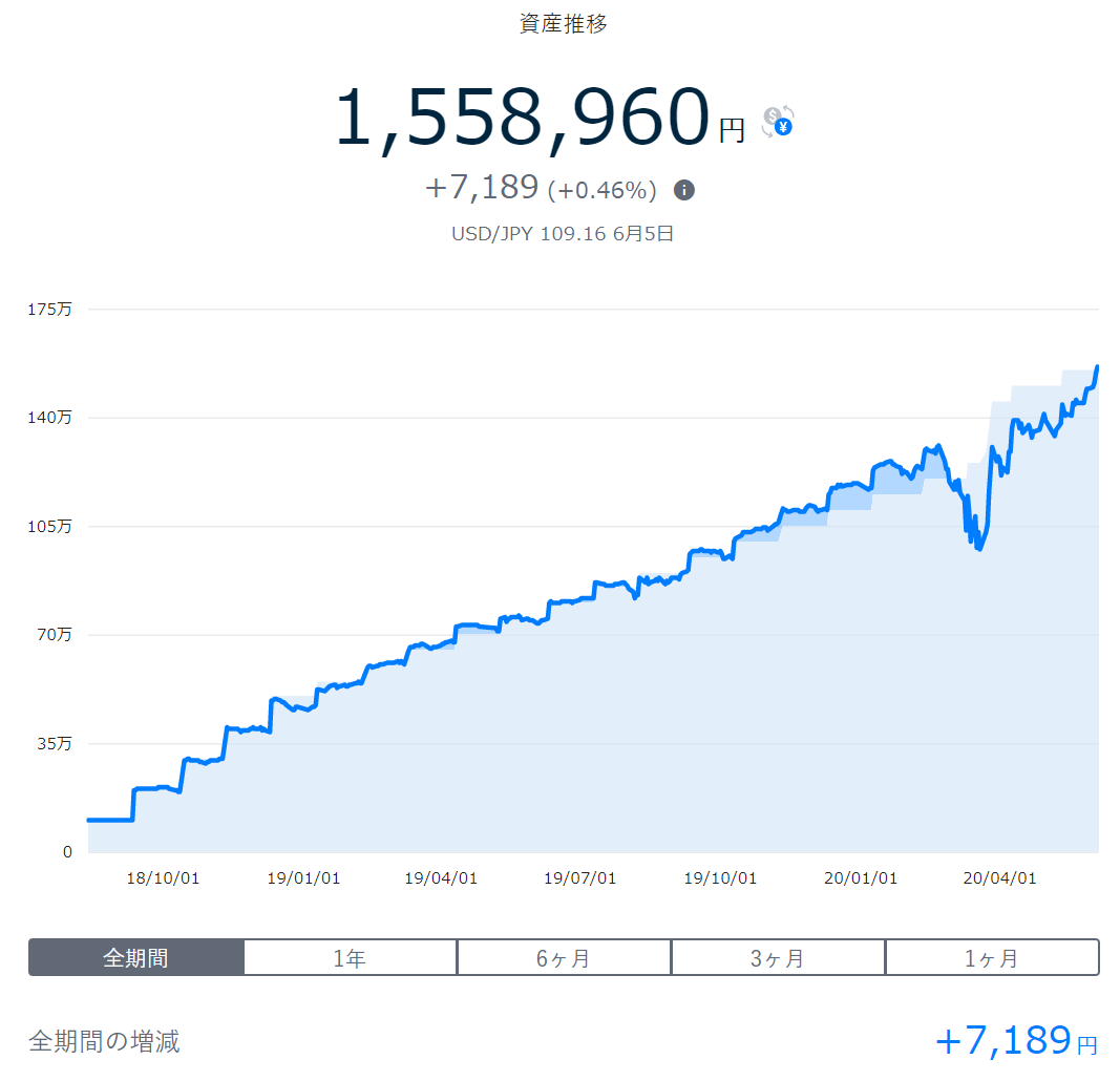 f:id:asarinomisosoup:20200606133112p:plain