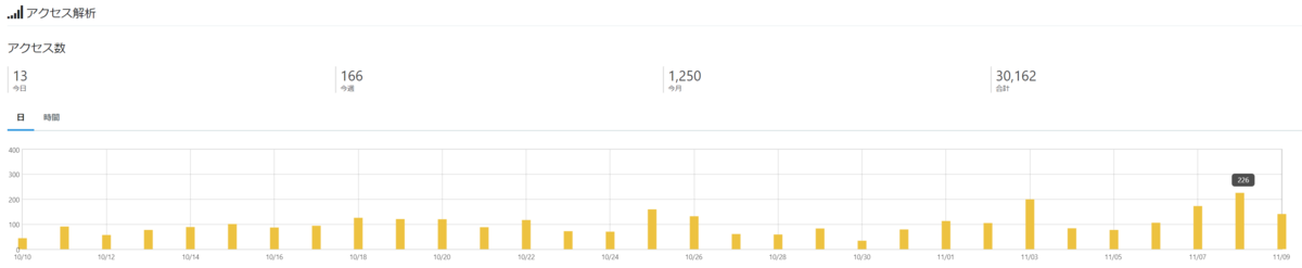 f:id:asarinomisosoup:20201110015029p:plain