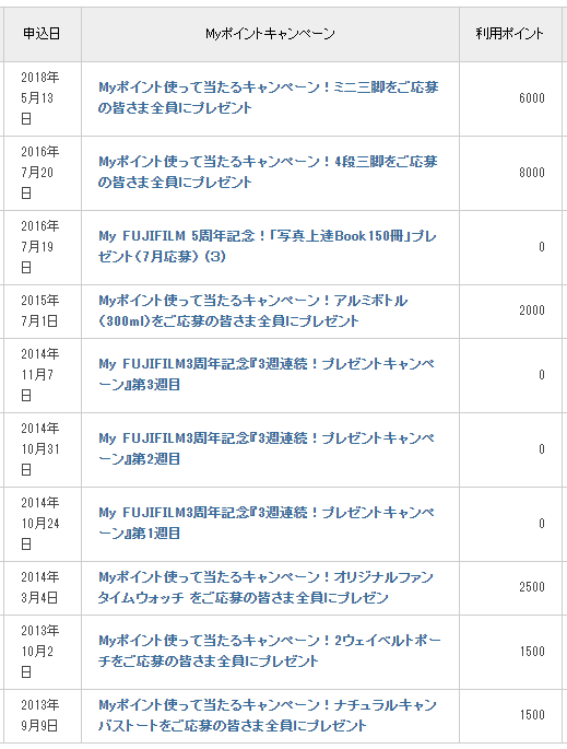 f:id:asarinomisosoup:20201220202934p:plain