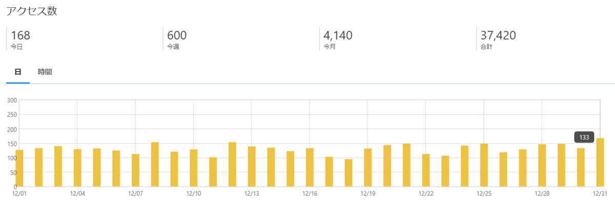 f:id:asarinomisosoup:20201231223102p:plain