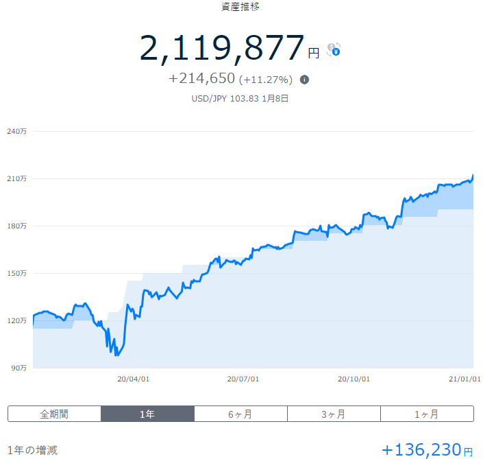 f:id:asarinomisosoup:20210109161504p:plain