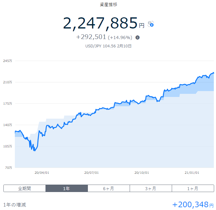 f:id:asarinomisosoup:20210211104339p:plain