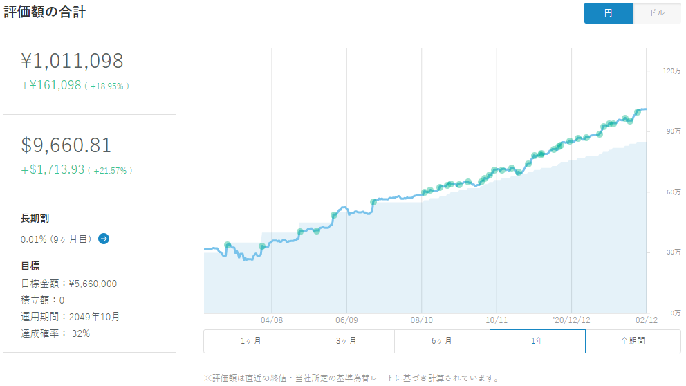 f:id:asarinomisosoup:20210211105840p:plain
