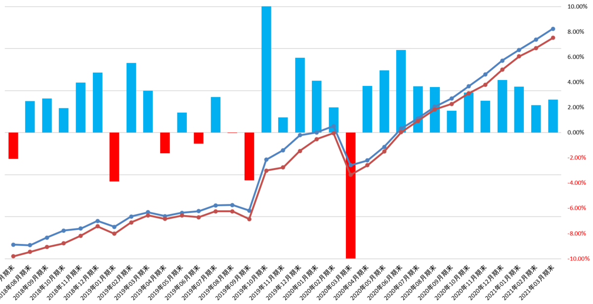 f:id:asarinomisosoup:20210324232616p:plain