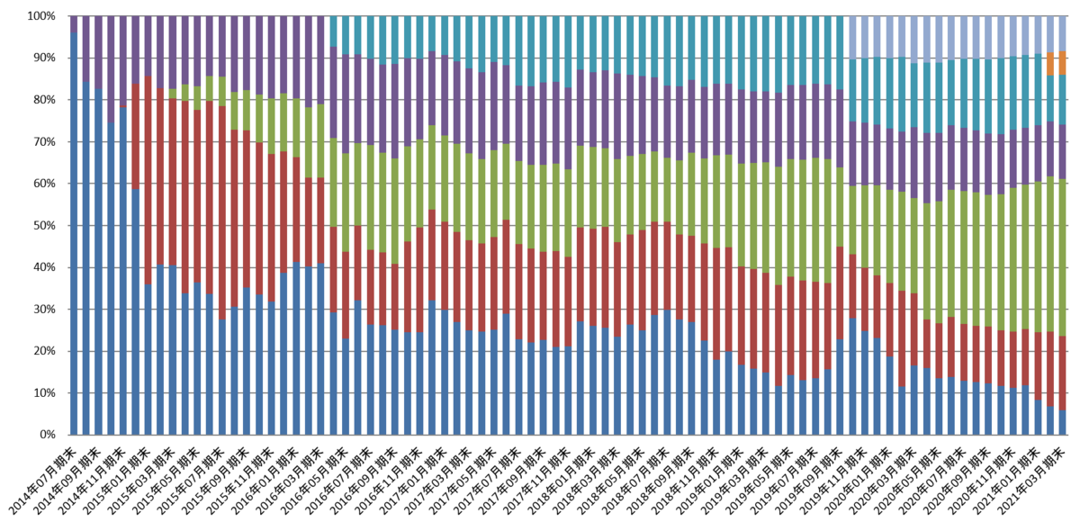 f:id:asarinomisosoup:20210324233024p:plain