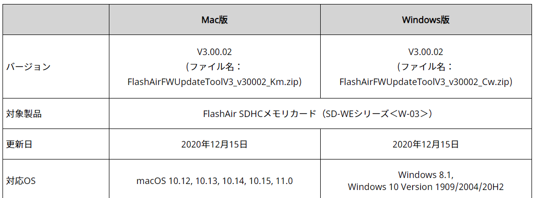 f:id:asarinomisosoup:20210503031814p:plain