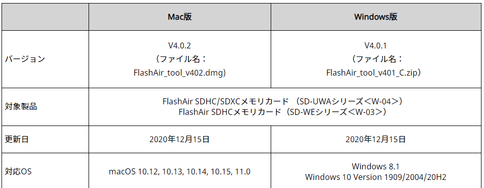 f:id:asarinomisosoup:20210503032752p:plain