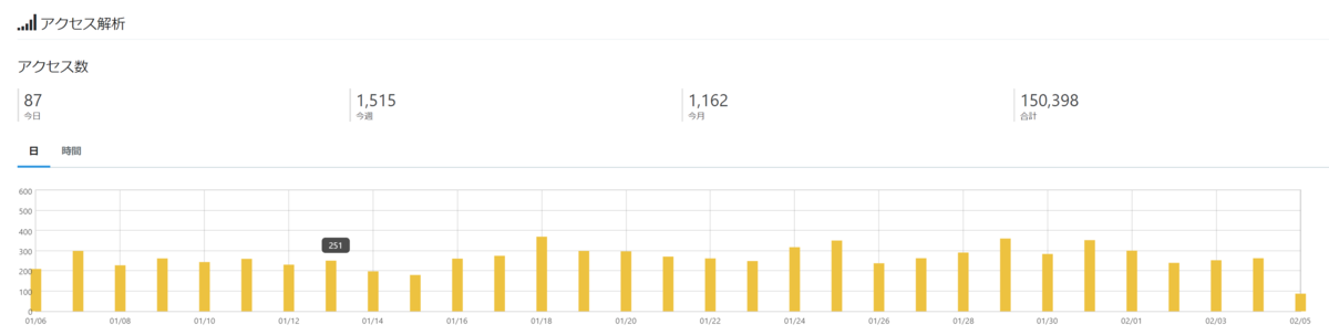 f:id:asarinomisosoup:20220205132949p:plain