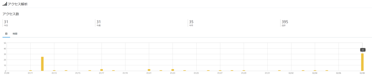 f:id:asarinomisosoup:20220208234131p:plain